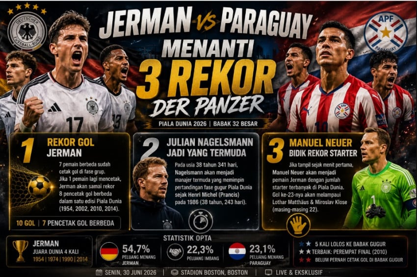 Menanti 3 Rekor Der Panzer