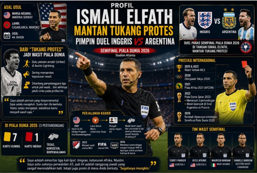 Profil Ismail Elfath, Mantan Tukang Protes yang Jadi Wasit Duel Inggris vs Argentina