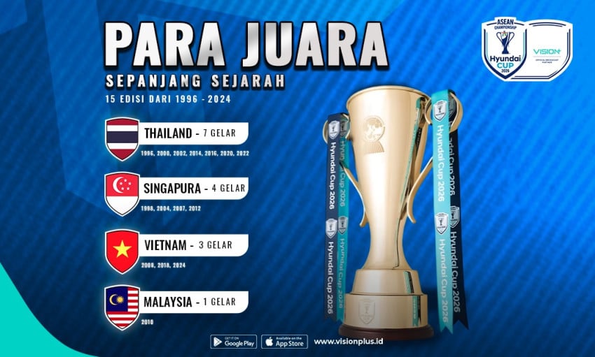 Timnas Indonesia vs Timor Leste di ASEAN Hyundai Cup 2026, Saksikan Live di VISION+